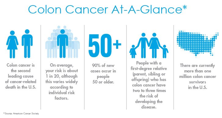 colon cancer stats