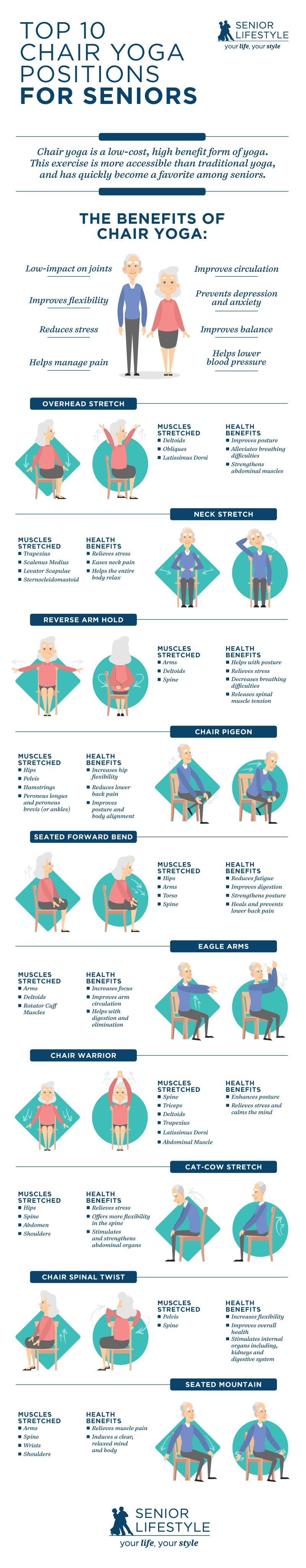 Top 10 Chair Yoga Positions For Seniors Infographic