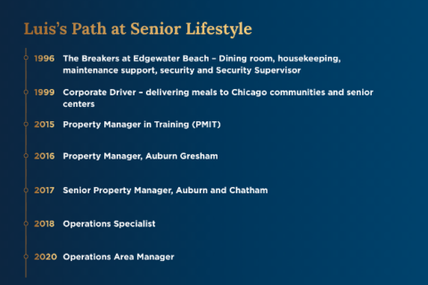 Luis path at senior lifestyle Luis path at senior lifestyle
